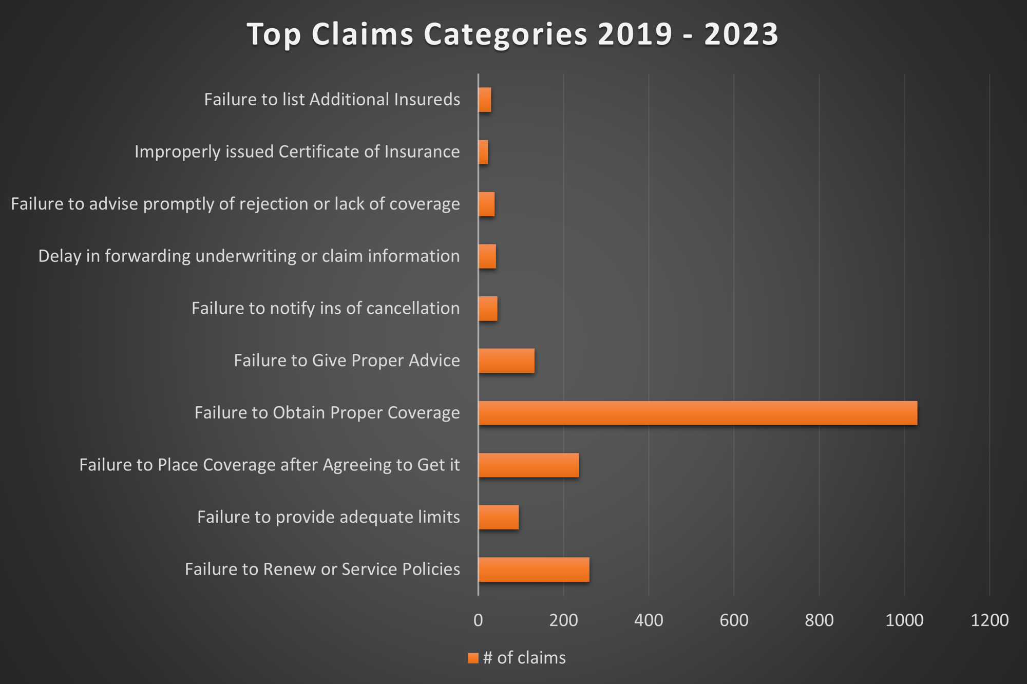 claims-frequency-2024-1