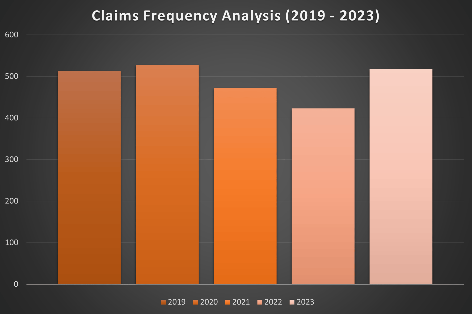 claims-frequency-2024-2