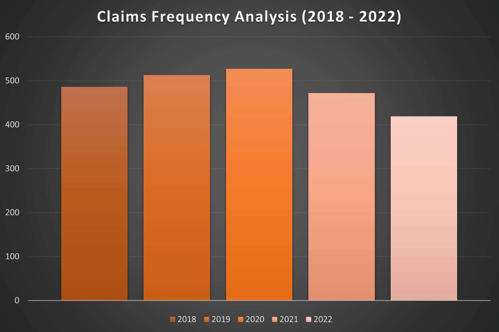 frequency-2023-2