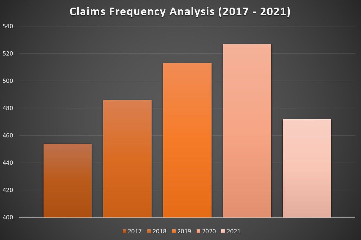 frequency-2022-2